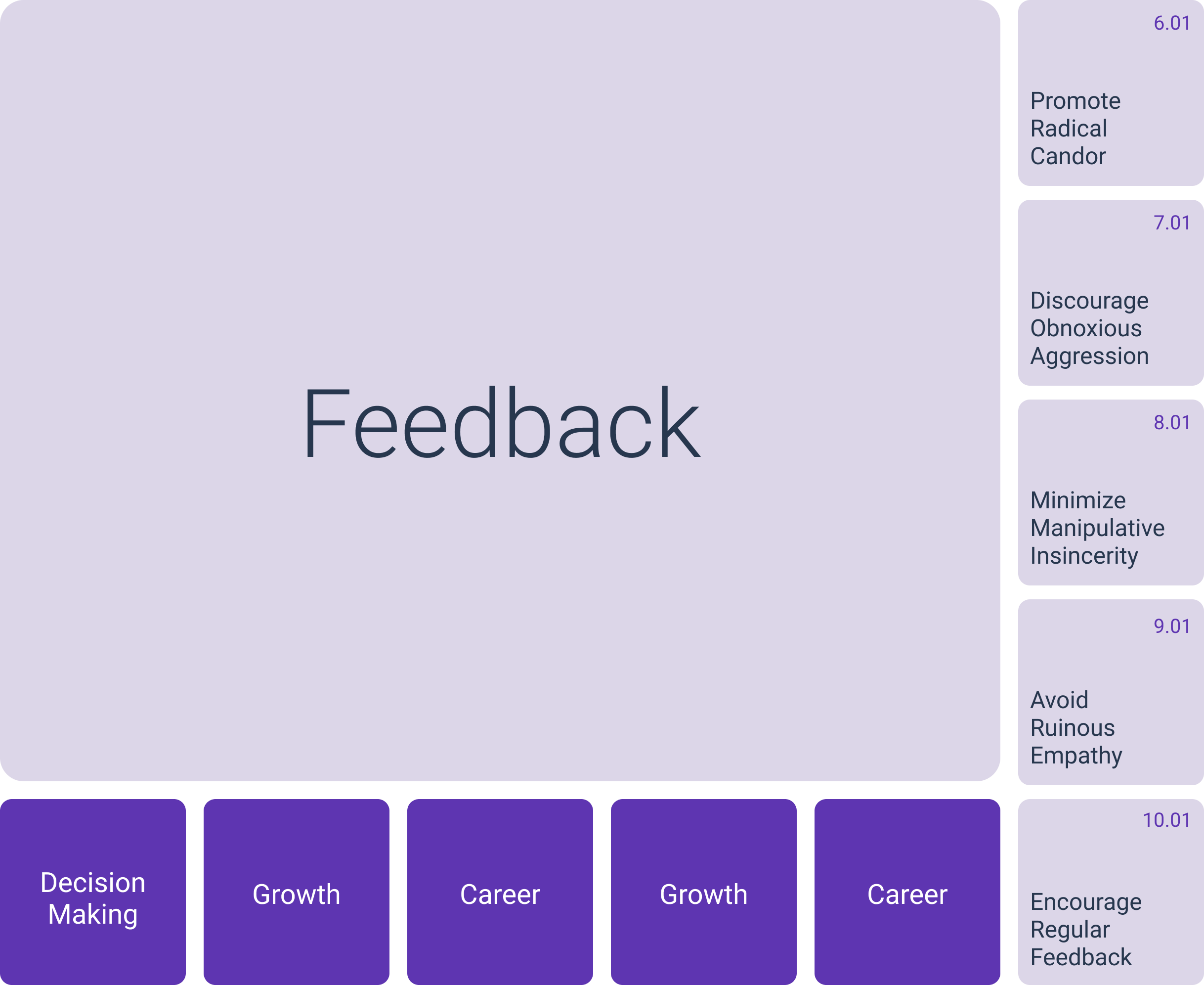 The Radical Candor Framework Joyous